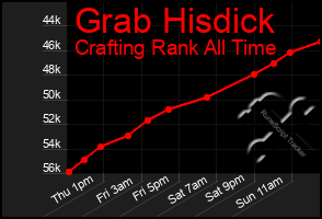 Total Graph of Grab Hisdick