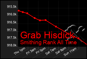 Total Graph of Grab Hisdick