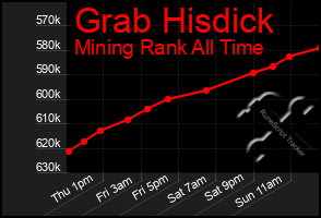 Total Graph of Grab Hisdick