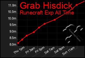 Total Graph of Grab Hisdick