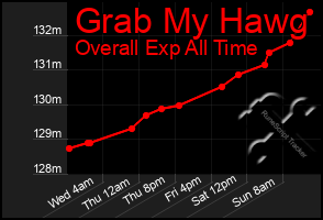 Total Graph of Grab My Hawg