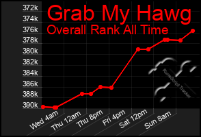 Total Graph of Grab My Hawg