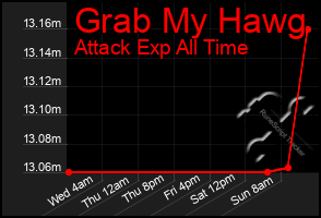 Total Graph of Grab My Hawg