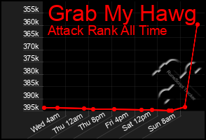 Total Graph of Grab My Hawg