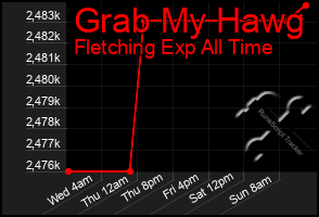 Total Graph of Grab My Hawg