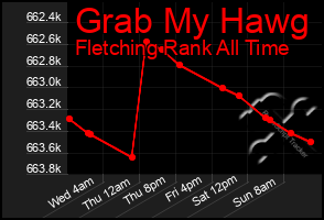 Total Graph of Grab My Hawg