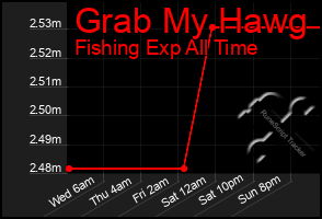 Total Graph of Grab My Hawg