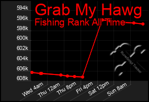 Total Graph of Grab My Hawg