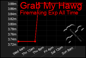 Total Graph of Grab My Hawg