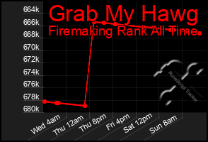 Total Graph of Grab My Hawg