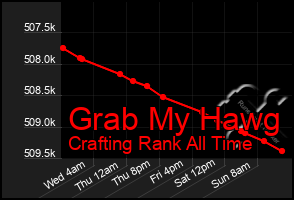 Total Graph of Grab My Hawg
