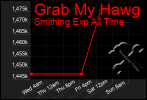 Total Graph of Grab My Hawg