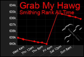 Total Graph of Grab My Hawg