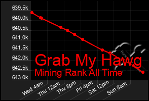 Total Graph of Grab My Hawg