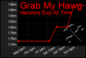 Total Graph of Grab My Hawg