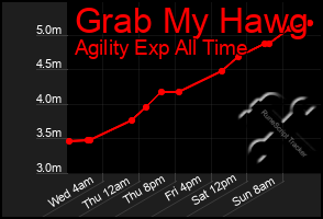 Total Graph of Grab My Hawg