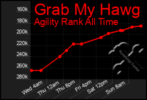 Total Graph of Grab My Hawg