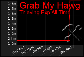 Total Graph of Grab My Hawg