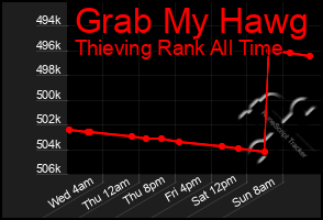 Total Graph of Grab My Hawg