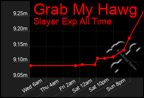 Total Graph of Grab My Hawg