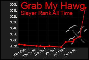 Total Graph of Grab My Hawg
