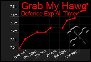 Total Graph of Grab My Hawg