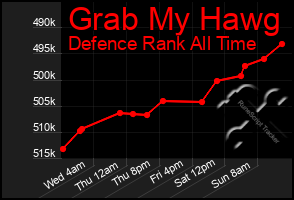 Total Graph of Grab My Hawg
