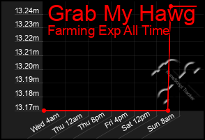Total Graph of Grab My Hawg