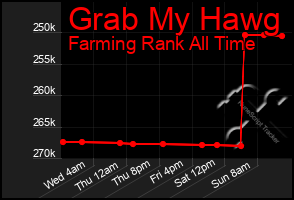 Total Graph of Grab My Hawg