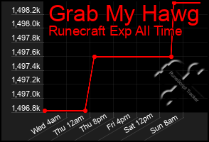 Total Graph of Grab My Hawg