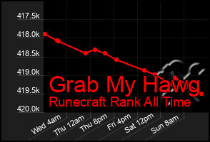 Total Graph of Grab My Hawg