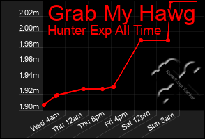 Total Graph of Grab My Hawg