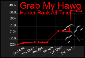 Total Graph of Grab My Hawg