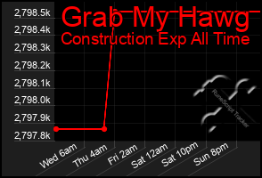Total Graph of Grab My Hawg