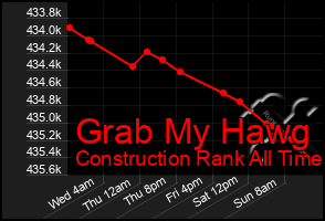 Total Graph of Grab My Hawg