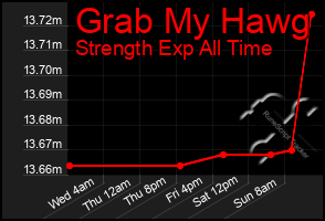 Total Graph of Grab My Hawg