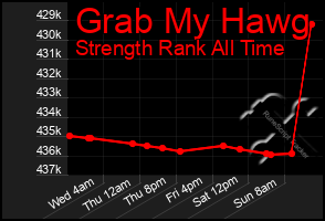 Total Graph of Grab My Hawg