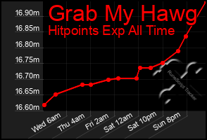 Total Graph of Grab My Hawg