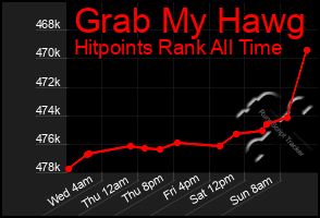 Total Graph of Grab My Hawg