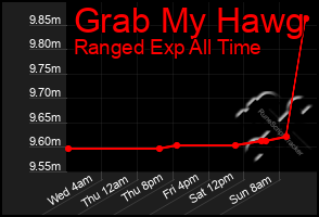 Total Graph of Grab My Hawg