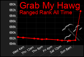 Total Graph of Grab My Hawg
