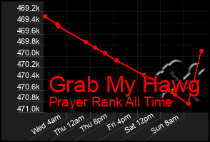 Total Graph of Grab My Hawg