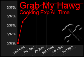Total Graph of Grab My Hawg