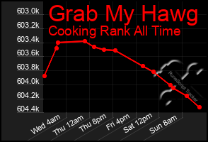 Total Graph of Grab My Hawg