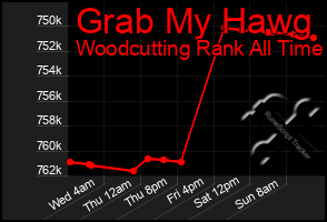 Total Graph of Grab My Hawg