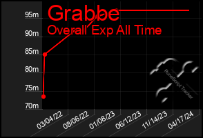 Total Graph of Grabbe