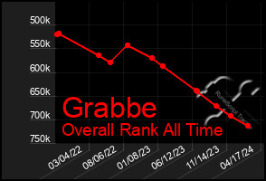 Total Graph of Grabbe