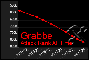 Total Graph of Grabbe