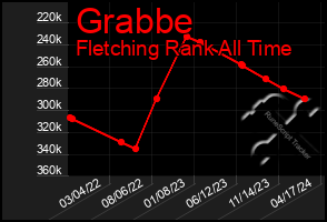 Total Graph of Grabbe