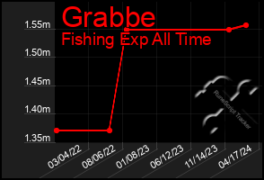 Total Graph of Grabbe